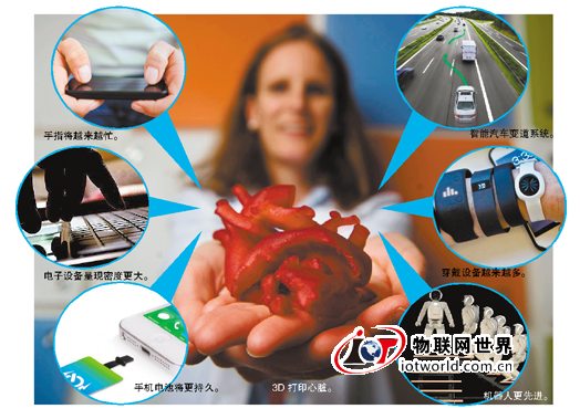 2015年“可穿戴”设备流行 7大科技走进日常生活 物联网世界网