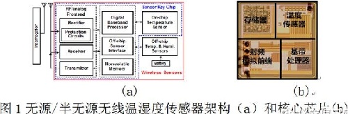 中国科学院半导体所研制新型传感器 可通过RFID阅读器操作