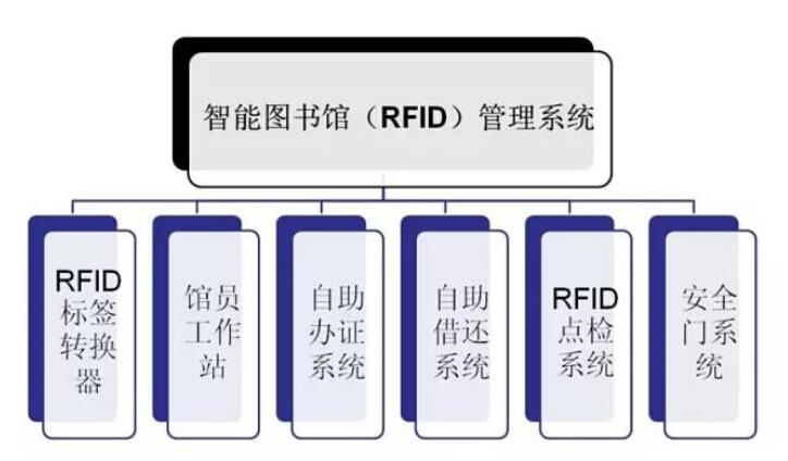四川崇州市图书馆采用“智能书架”系统
