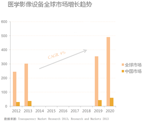 『医学影像专题报告』数据告诉你，谁会是你最强有力的竞争对手？