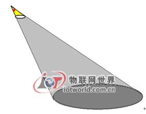 单个火焰传感器检测示意图
