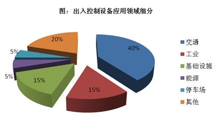 示意图