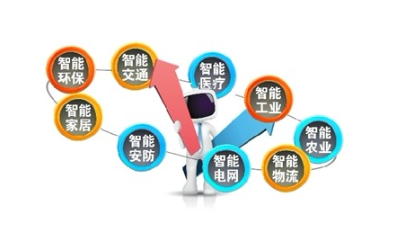 2015高考志愿填报指南:物联网专业就业解读