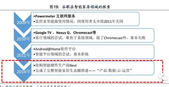 智能家居深度报告：有消费需求 没有好产品
