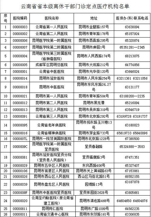 10月起云南离休干部可持社保卡到定点医疗机构就医