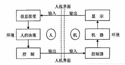 人机系统模型图
