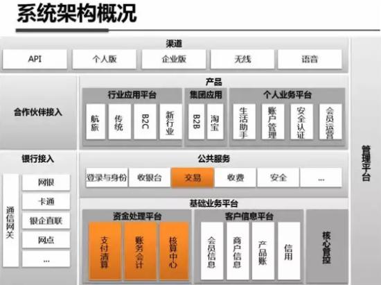最全解析：支付宝钱包系统架构内部揭秘