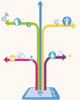 上海第二轮智慧城市建设 以“医食住行教”智能化为切入点