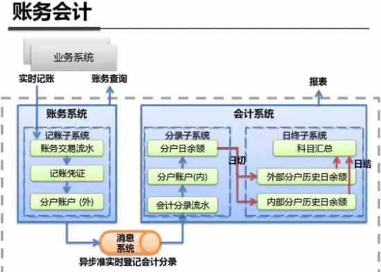 最全解析：支付宝钱包系统架构内部揭秘