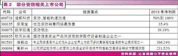 表2