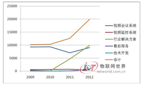 华平信息公司大数据商业模式，物联网世界网