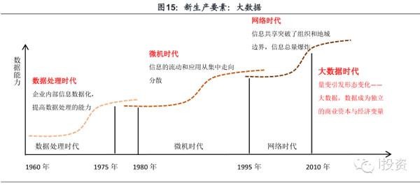 智能家居深度报告：有消费需求 没有好产品