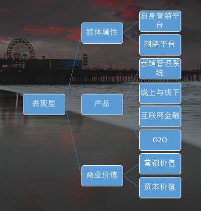 冰火两重天 互联网与房地产到底隔多远