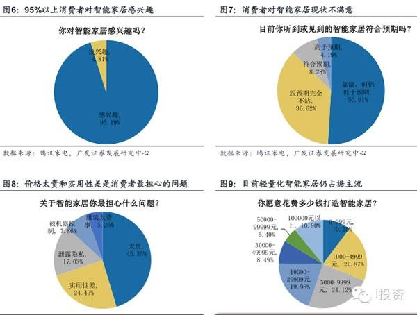 智能家居深度报告：有消费需求 没有好产品