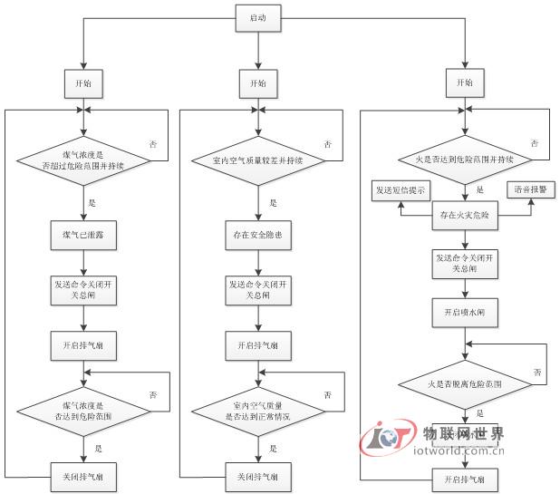 系统软件流程图