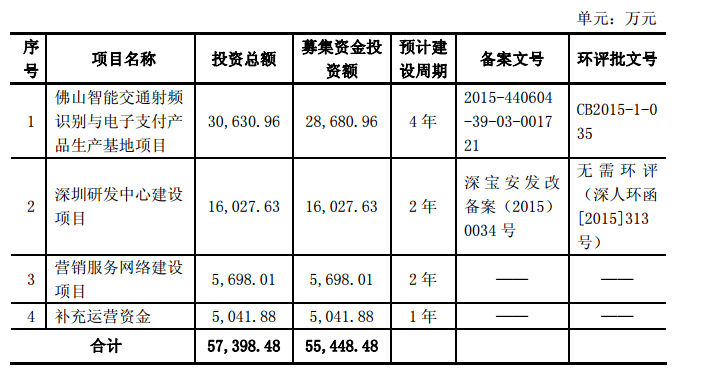 【盘点】7月份智能交通行业资本市场发展动态