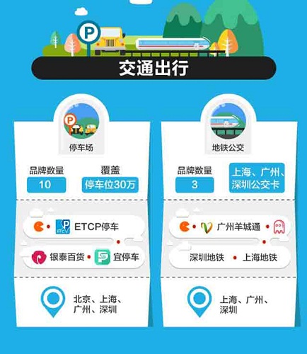 国内超13万线下店铺接入支付宝 移动支付正加速线下渗透