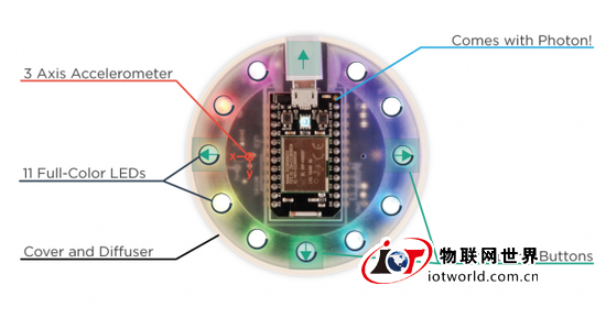 SIB：个性化物联网按键 用户可自定义定网络任务 物联网世界网