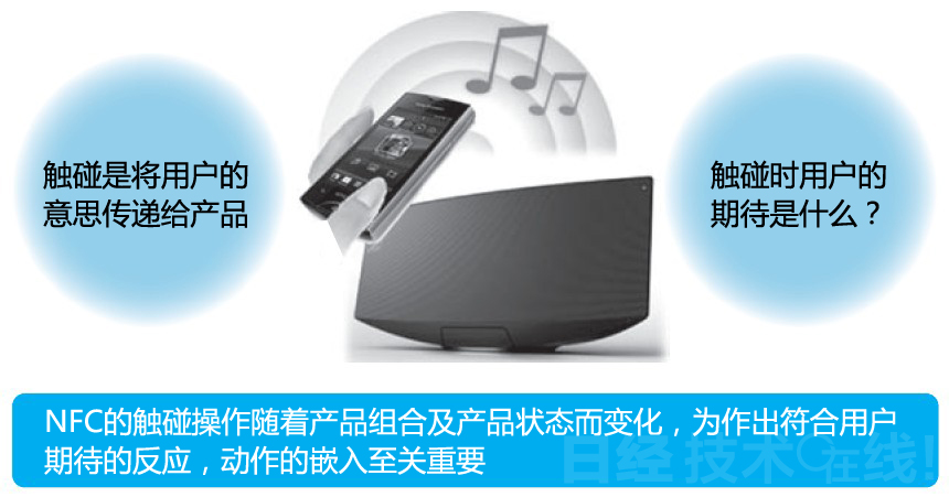 图7：考虑触碰时的反应