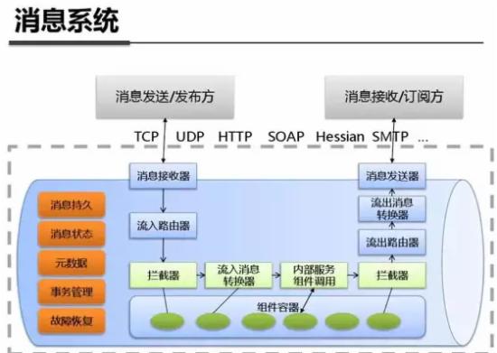 最全解析：支付宝钱包系统架构内部揭秘