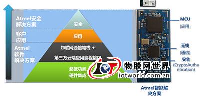 Sander:Ateml强势进军物联网 为创客服务 物联网世界网