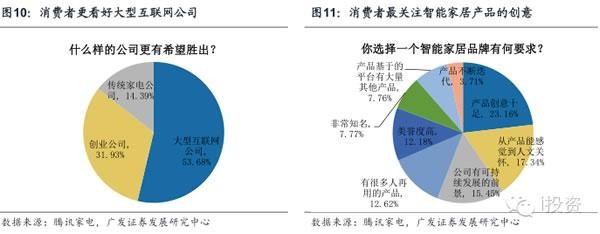智能家居深度报告：有消费需求 没有好产品