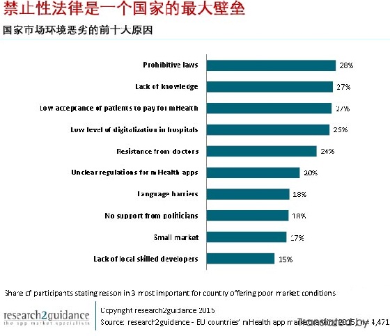 欧盟互联网医疗app市场，哪国强？