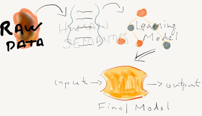 射向人工智能的20颗子弹