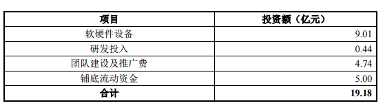 【盘点】7月份智能交通行业资本市场发展动态