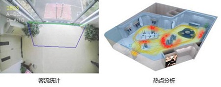 智能视频检索技术在安防监控领域的作为