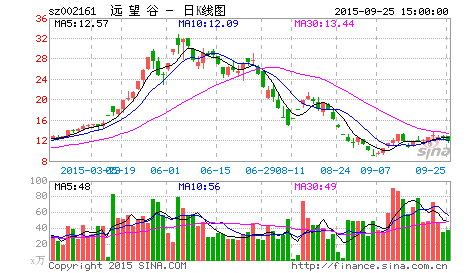 远望谷对电子标签有信心紧盯奥运市场