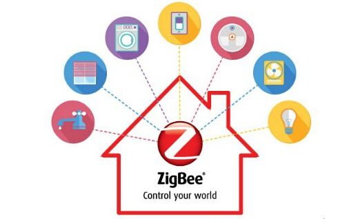 ZigBee联盟内部会议曝光：联姻Thread，ZigBee3.0即将发布！，智能家居世界