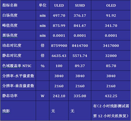 淡化互联网 智能电视返璞归真拼画质