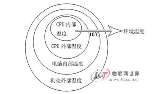 专访祈飞科技：物联网新贵——智能快递柜平板电脑解决方案，物联网世界网