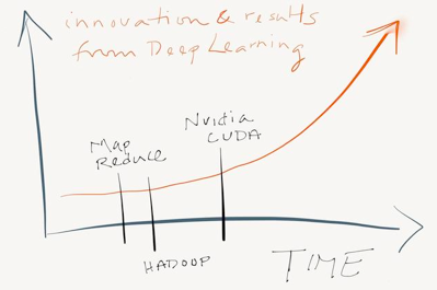 射向人工智能的20颗子弹