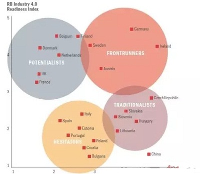 　　为什么要做这件事情?