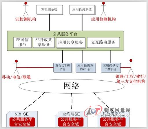 央行发布国内移动支付综合评估报告--物联网世界网