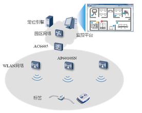 斯坦利医疗中心宣布使用小的RTLS徽章