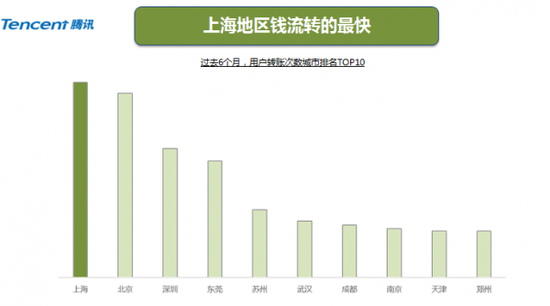 融合移动支付