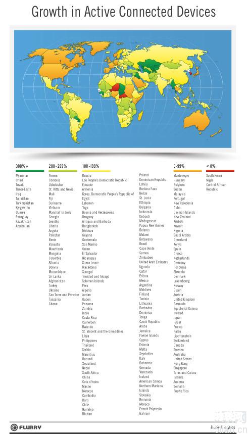 全球活跃联网设备到2014年将会达到20亿部
