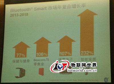 直接联网 蓝牙4.2 要在智能家居上大展拳脚 物联网世界网