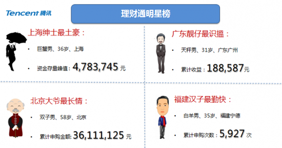 融合移动支付 红包热潮渗透新型社交行为