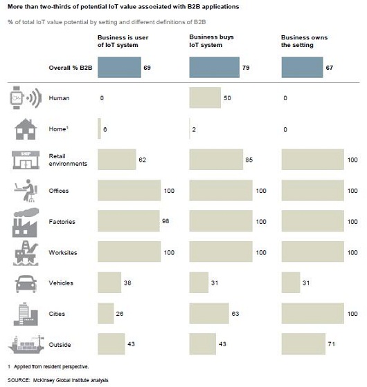 物联网：从不明觉历，到累觉不爱，再到重拾本心