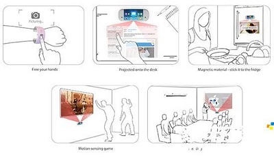 iWear：将iPad缩小戴到手上