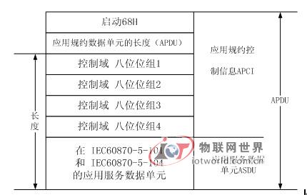 远动配套标准定的应用服务数据单元