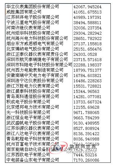 智能电表
