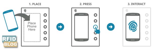 Gema发布新型NFC标签 内置按键和多个芯片