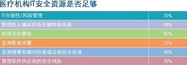 毕马威：是谁在威胁医疗数据的安全，又该如何解决？