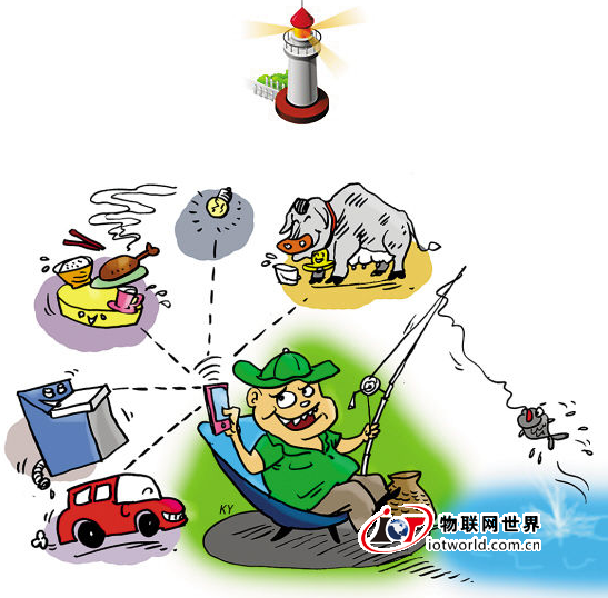 2015年物联网规模将达5000亿元 物联网世界网