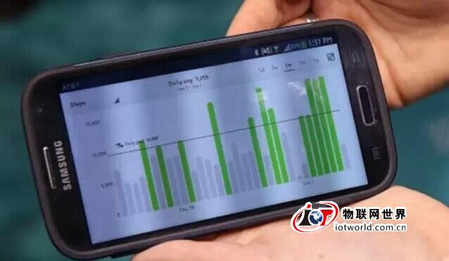 将被物联网颠覆的三个行业 物联网世界网